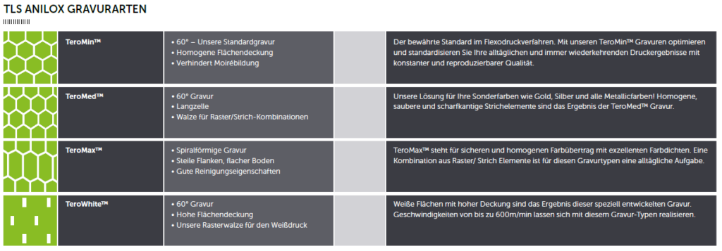 Rasterwalzen / Anilox 2 TLS Gravur Arten